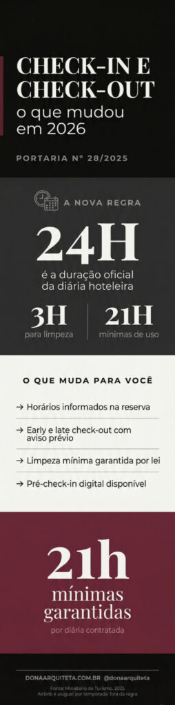 Infográfico vertical detalhando a duração de 24h da diária hoteleira sob as novas regras para check in e check out em hotéis